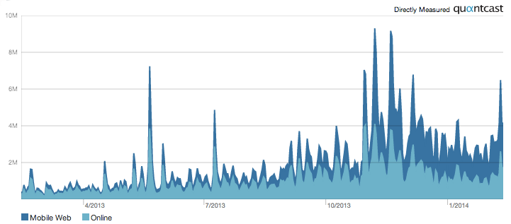 upworthy