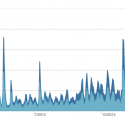 Upworthy Yearly Traffic by Quantcast