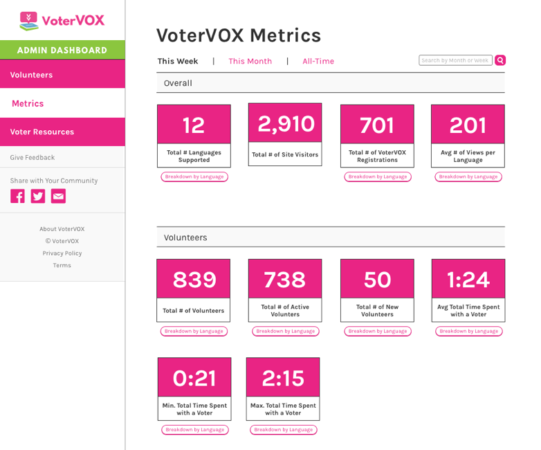 votervox_admindash