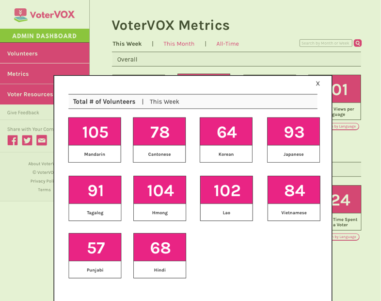 votervox_admindash2