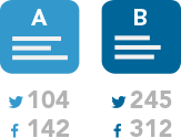 A/B Social Testing